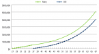 how-to-create-an-investment-plan-for-retirement_2