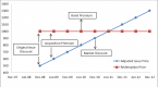 how-to-determine-the-taxable-cost-basis-of_1