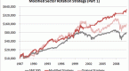 how-to-employ-a-sector-rotation-trading-strategy_1