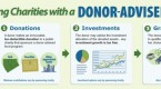 how-to-find-the-right-donoradvised-fund-and-why_2