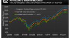 how-to-increase-dividend-payments-through-etf_1