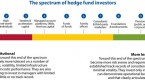 how-to-invest-in-a-hedge-fund_7