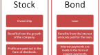 how-to-invest-in-bonds_2