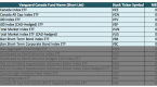 how-to-invest-in-vanguard-funds-using-etfs-and_1