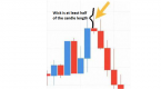 how-to-properly-read-candle-sticks-for-forex_2