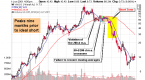 how-to-short-stock_5