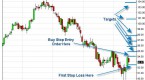 how-to-trade-crude-oil-futures_1