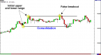 how-to-trade-false-breakouts_1