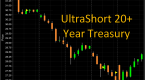 how-to-trade-options-on-leveraged-etfs_1