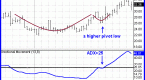 how-to-use-adx-indicator_1