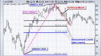 how-to-use-fibonacci-on-charts_4