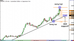 how-to-use-fibonacci-retracement-levels-in-forex_1