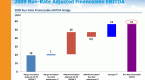 how-to-use-leveraged-free-cash-flow-to-analyze_1