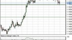 how-you-can-use-technical-analysis-to-analyze_2