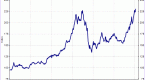 hussman-funds-an-uneven-global-recovery-lingering_1