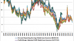 hussman-funds-long-term-evidence-on-the-fed-model_1