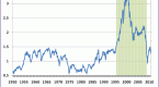 hussman-funds-weekly-market-comment-betting-on-a_2