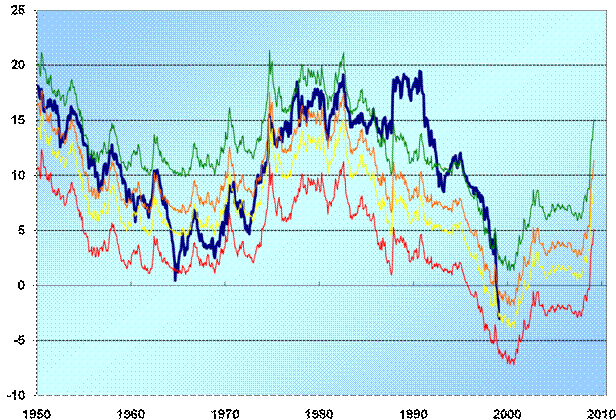 hussman-funds-weekly-market-comment-reported_1