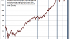 hussman-funds-weekly-market-comment-small-windows_1