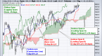 ichimoku-charts-an-introduction-to-ichimoku-kinko_3