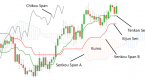 ichimoku-price-theory_2