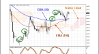 ichimoku-trading-system-forex-market-stocks_2