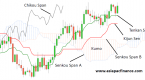 ichimoku-trading-system_1