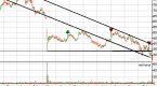 identifying-a-stock-breakout-online-stock-trading_1