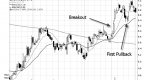 identifying-a-stock-breakout-online-stock-trading_3