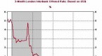 ignoring-the-yield-curve-may-be-dangerous-to-your_1