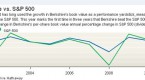 in-a-first-buffett-gets-beat-by-the-s-p-500-over_1