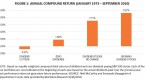 increase-yield-reduce-risk-in-your-dividend_1