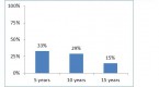 index-funds-vs-actively-managed-funds-who_1