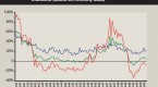 indexed-annuities-vs-mutual-funds_2