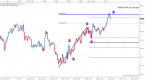indicator-forex-download-leading-and-lagging_1
