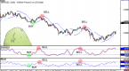 indicators-and-oscillators_2