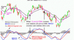 indicators-macd-rsi-and-adx-made-simple_1