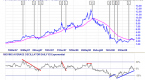 indicators-triple-exponential-average-trix-traders_1