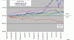 inflation-guide-asset-allocation-based-on-the_1