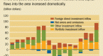 influence-of-200708-financial-crisis-on-corporate_1