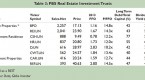 ins-and-outs-of-reit-investing_1