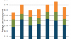 inter-economic-market-allocation-how-the-average_3