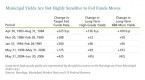 international-bond-fund-yields-could-boost-income_1