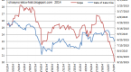 interpreting-the-yield-curve-some-pictures_1