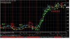 intraday-trading-the-forex-market-to-make_2