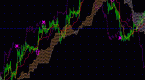 introduction-ichimoku-charts-forex-trading_1