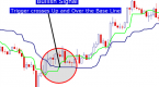 introduction-ichimoku-charts-forex-trading_1