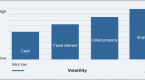 investing-in-a-low-interest-rate-market-investment_2