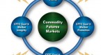 investing-in-commodities-via-the-futures-markets_1