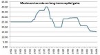 investment-capital-gains-tax-explained_1